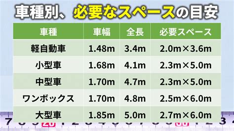 車庫 面積|駐車場のスペースに必要な坪数は？車種や台数ごとに。